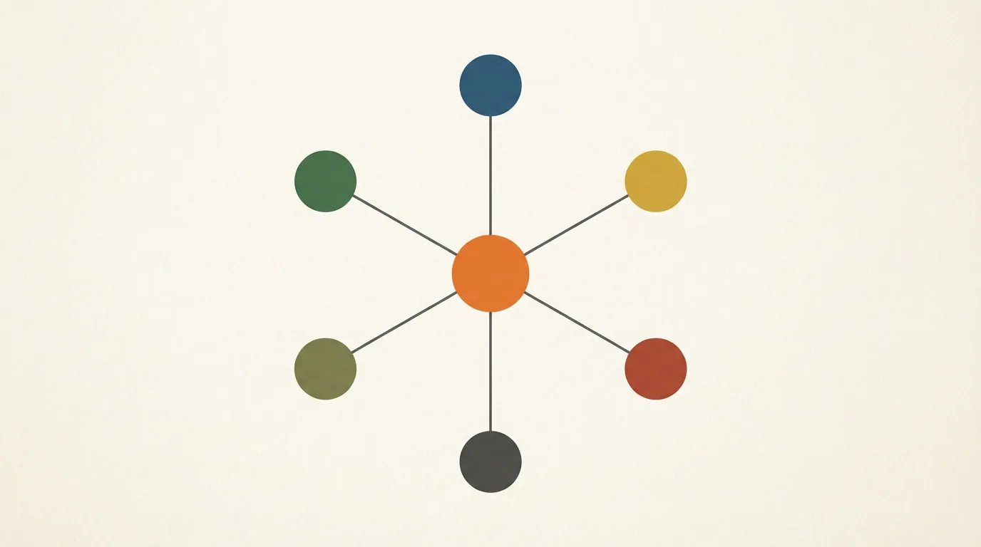 Abstract diagram: central orange circle connected to six smaller circles, cream background