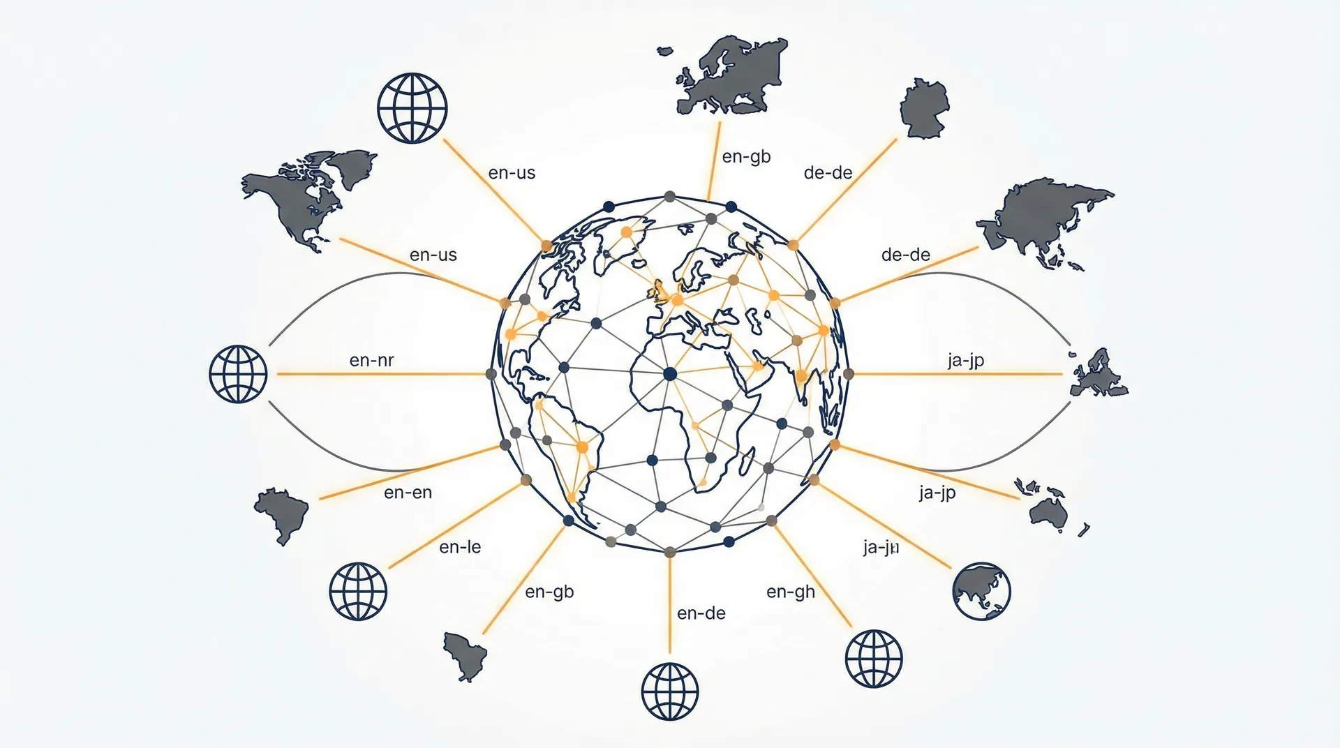 Global site architecture diagram with hreflang language-region mappings