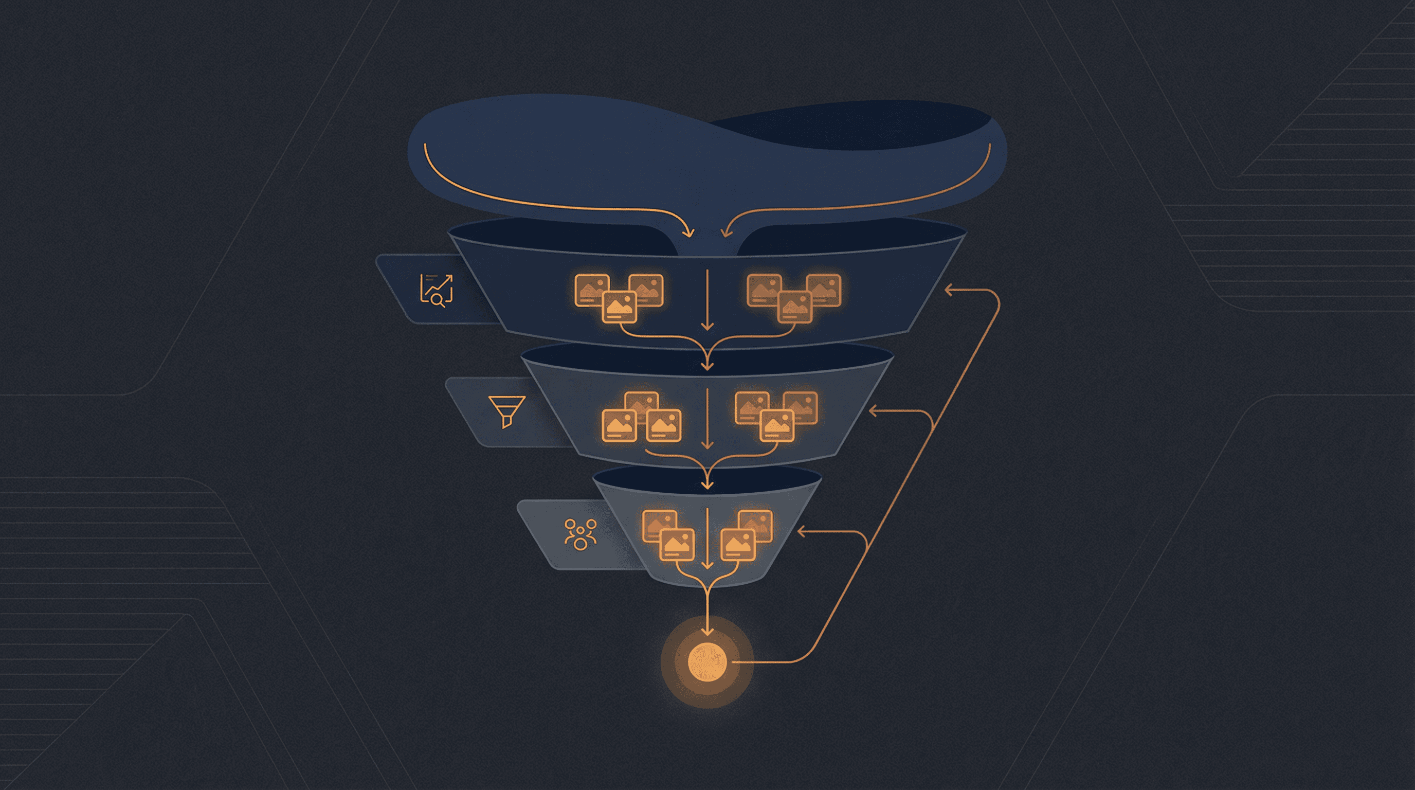 Marketing funnel with segmented remarketing audiences and ads