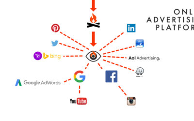 How Advertising Platforms Work