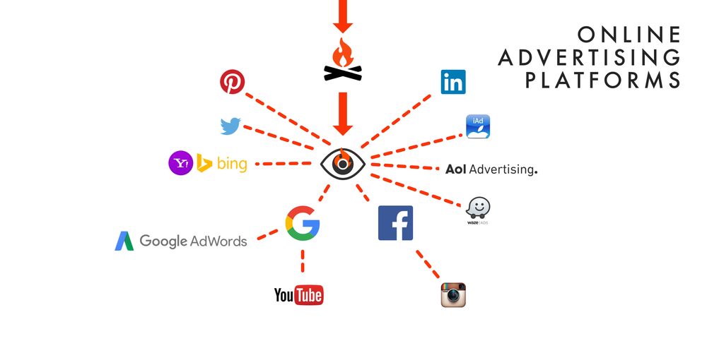 How Advertising Platforms Work